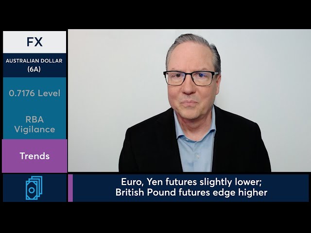Australian Dollar futures gained as RBA held firm on inflation. 6/2/26