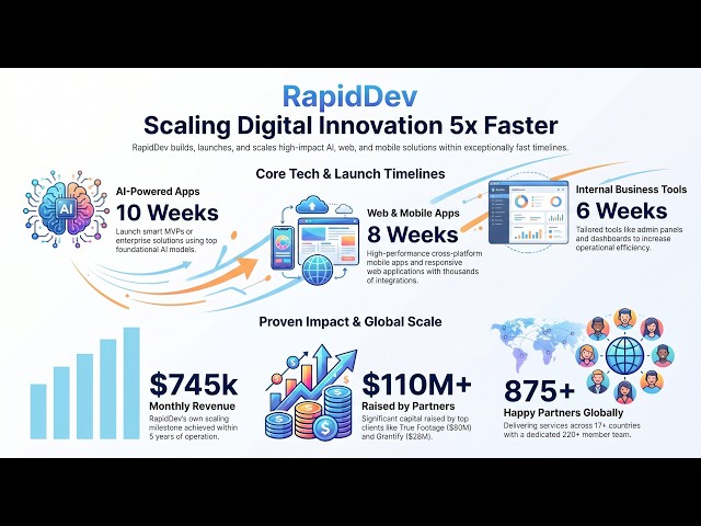 Featured AI Builder: RapidDev – Custom Development and Growth Services