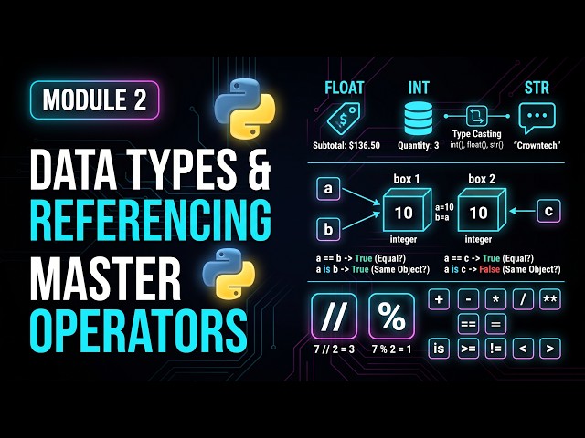 Python for Beginners #2: Variables, Data Types & Basic Math (Step-by-Step)