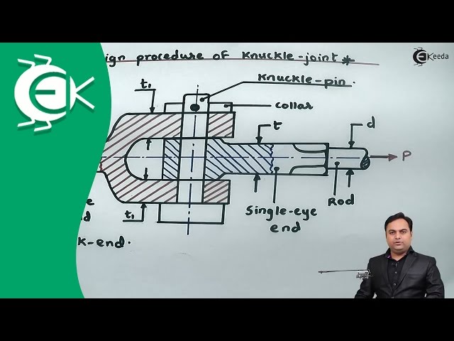 Design Procedure of Knuckle Joint - Design of Cotter Joint, Knuckle Joint, Levers and Offset Links