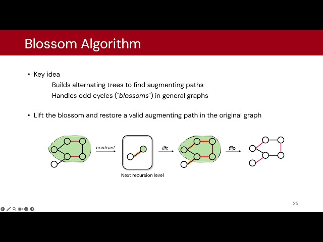 Massively Parallel Framework of Graph Maximum Matching