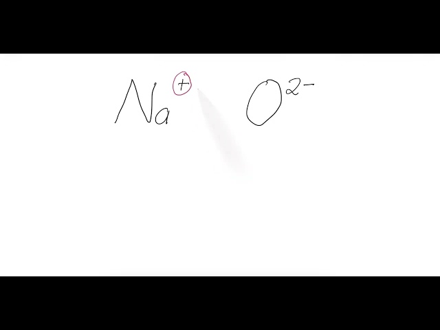 CHEM HELP: Writing Ionic Formulas Simplified