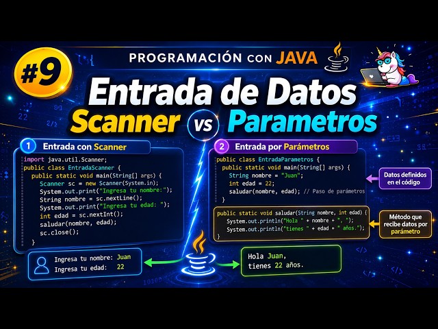 Java Programming #9: Data Input in Java - Scanner vs. Parameters and use of the static keyword