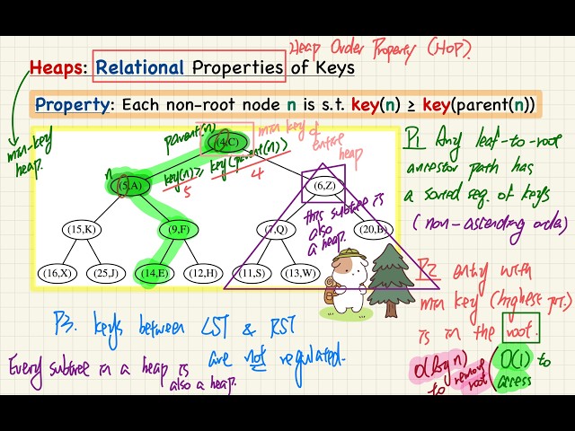 [HD] EECS2101 S26 - 2026-07-30 (Thursday) - Lecture 21