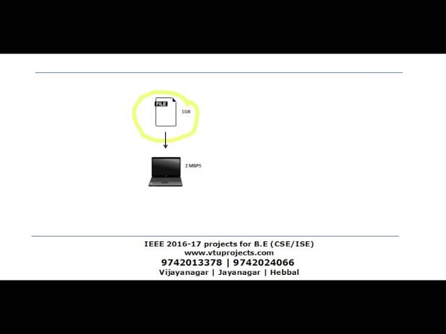 Project no 1 - VTUPROJECTS.COM