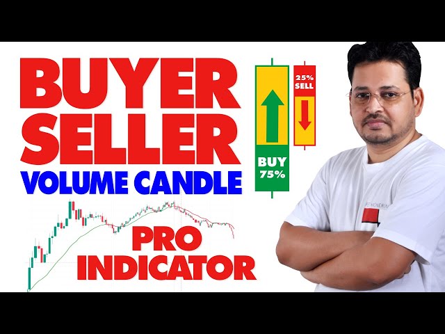 Volume Candle Trading Strategy for Bank Nifty, Nifty & Stocks