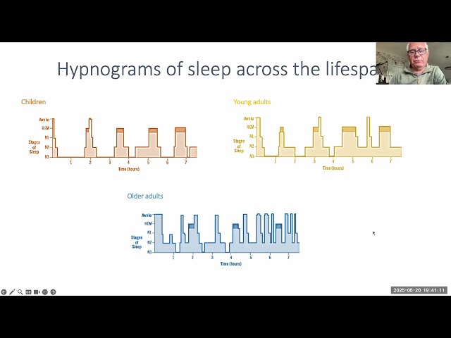 Managing common sleep problems in everyday general practice