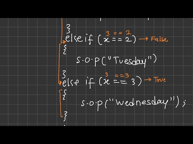Else If Ladder Selection Statement in Java | Multiple Conditions Explained with Examples | S2P
