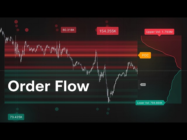 The Most Advanced Order Flow Indicator On TradingView