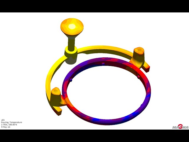 MAGMASoft Simulation Software
