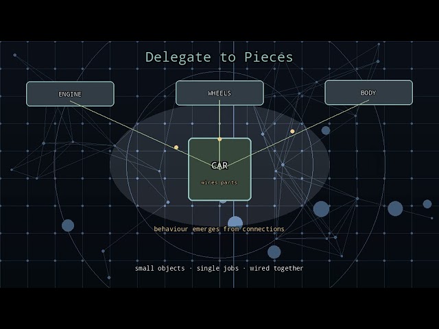 Data Structures as Organised State