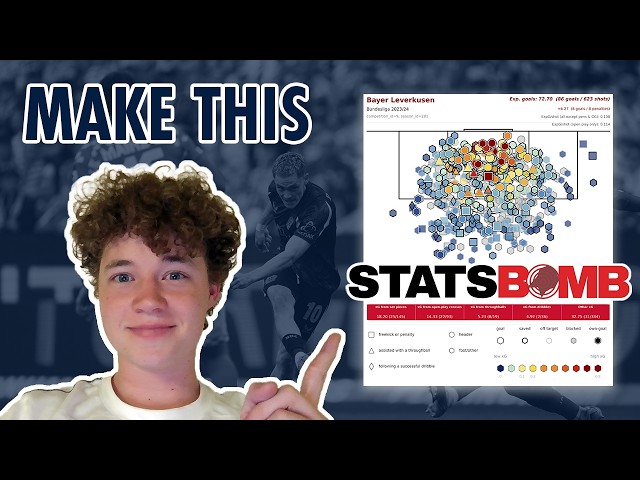 How to Create StatsBomb Shot Maps in Python