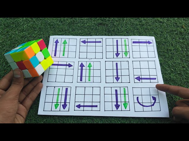 How To Solve a Rubik's Cube In 2 Minutes 