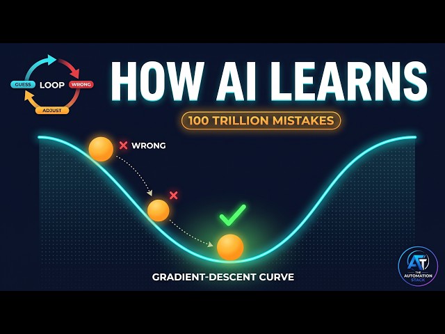 HOW AI LEARNS: The Simple Truth Behind Machine Learning (No PhD Required)