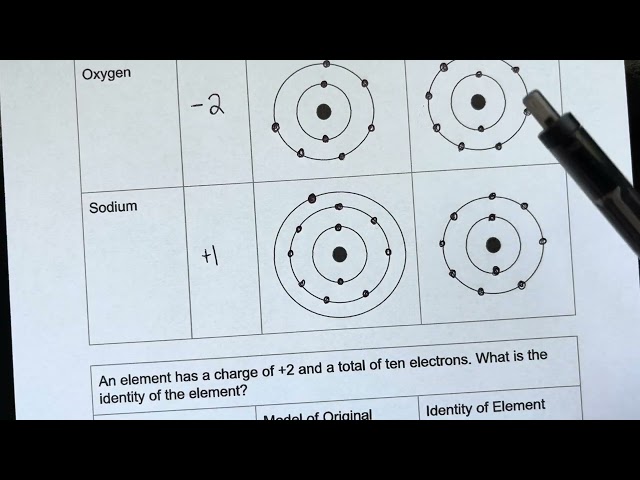 32 Models of Ions