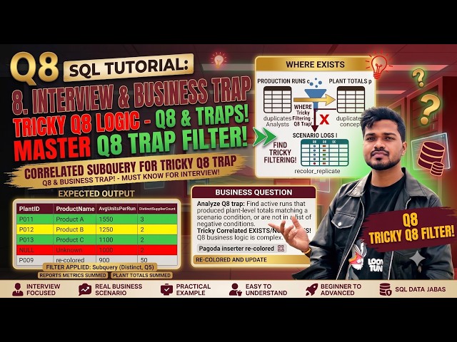 Q8 Mastering SQL EXISTS & Correlated Subqueries | Solving Real-World Business Problems with SQL