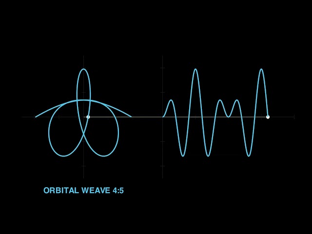 Beautiful Mathematical Curves & Shapes | Advanced Math Visualization & Geometry #maths