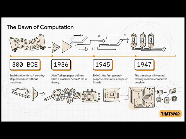 From Bits to the Future: The Ultimate 17-Part Guide to Everything in Computing, AI & Beyond