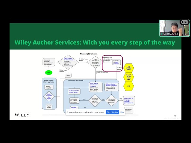 Publishing with Wiley Life & Interdisciplinary Sciences-20260421 0358-2