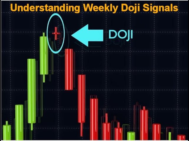 Tom Aspray, Editor of Viper Report - Understanding Weekly DOJI Candlestick Signals