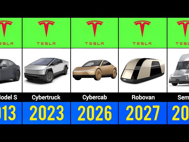 Evolution of Tesla (2008-2025)