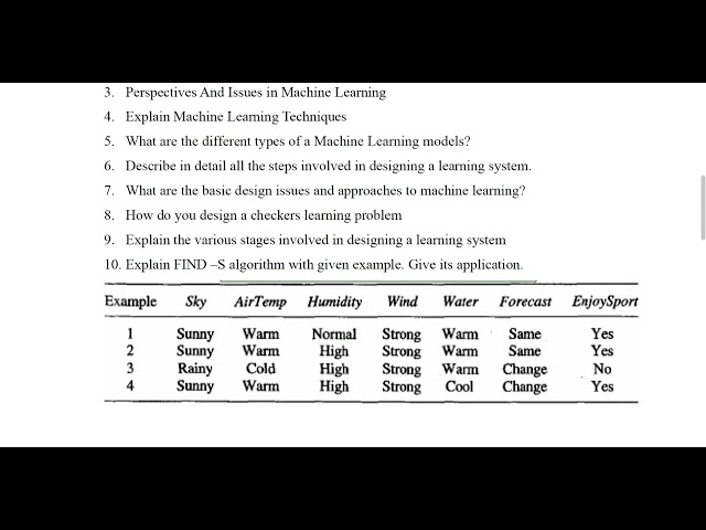 Fundamentals of Machine Learning UNIT 1 Introduction and Concept Learning Important Questions