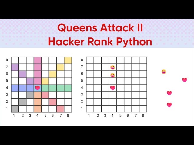 HackerRank # Queen's Attack II (Python)