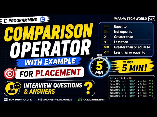 Comparison Operators in C | Explained with Examples | Placement Interview Questions | 5 Min