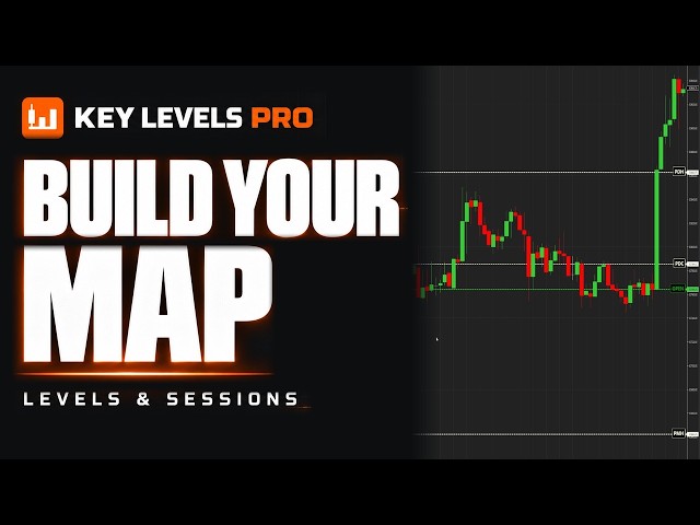 Previous Day Levels, Opening Range & Initial Balance | Key Levels PRO for NinjaTrader 8