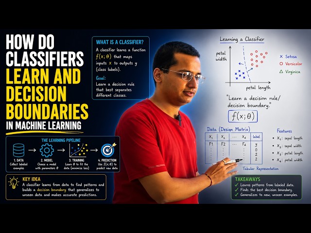 3. How do Classifiers learn and Decision Boundaries in Machine Learning.
