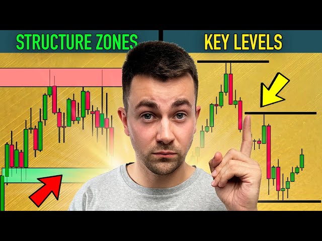 Key Levels and Zones in Gold Trading Explained. The Only Guide You Will Ever Need (XAUUSD basics)