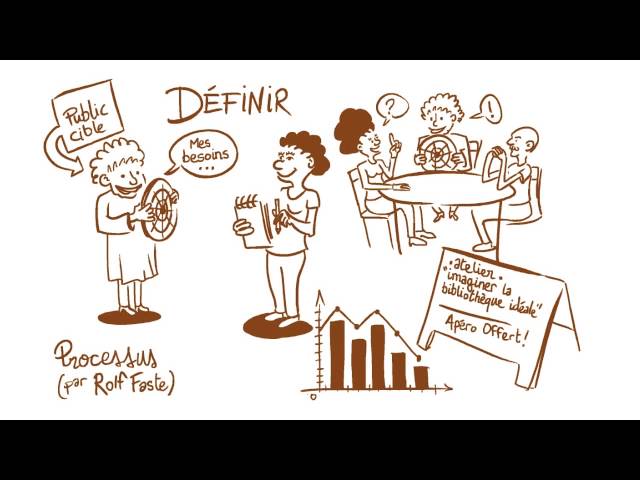Design thinking : quelques méthodes d'animation d'ateliers collaboratifs - Partie 1