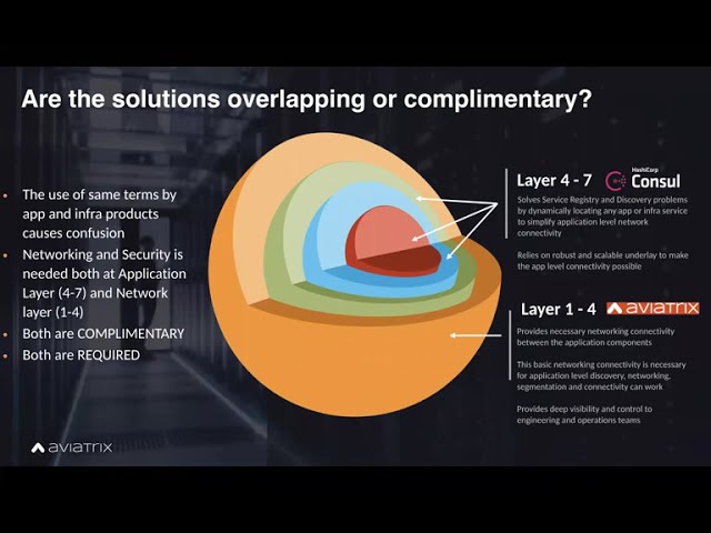 Simplified Multi-cloud Service Networking with HashiCorp Consul and Aviatrix
