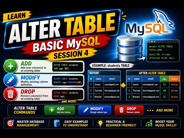 BasicSQL+Session4_Alter Table