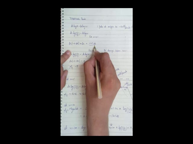 Bode Plot of Complex Poles