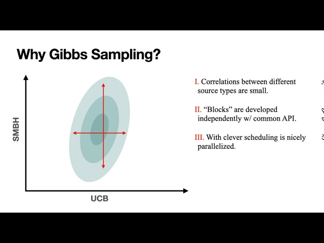 Designing a Global Fit Analysis for LISA