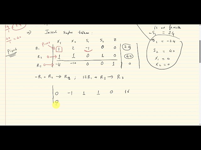 Non-Standard Linear Programming (Maximization) using Simplex method - example