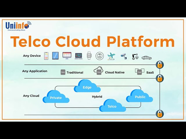 Telco Cloud - Telco Cloud Platform | Reference Model for an NFV enabled telco cloud  |