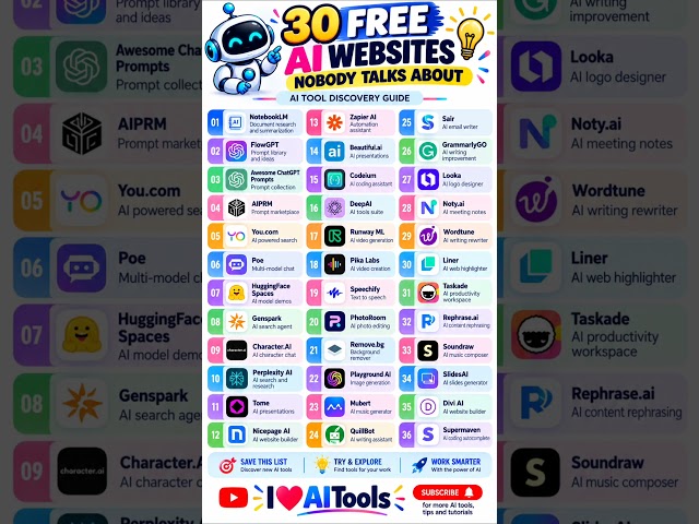 30 Free AI Websites Nobody Talks About in 2026 🤖🔥 #AITools #FreeAI