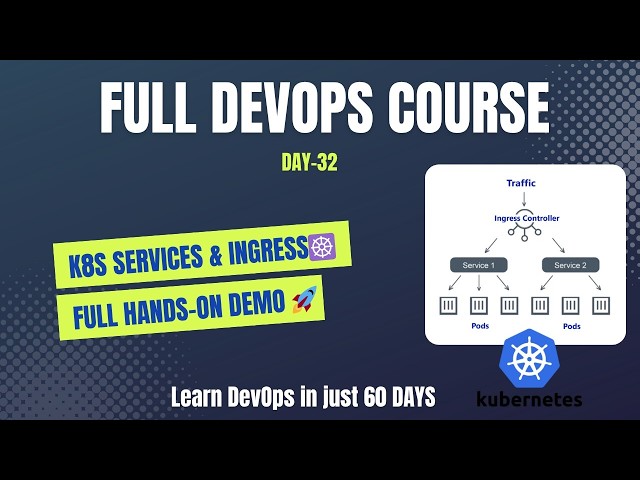 Kubernetes Services & ConfigMaps 🔥 Full Hands-On Tutorial | Day 32