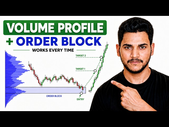Volume Profile + Order Block = Profit | Simple trading strategy