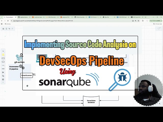 DevSecOps Tutorial: Production-Grade SonarQube Setup + CI/CD Code Scans with GitHub Actions