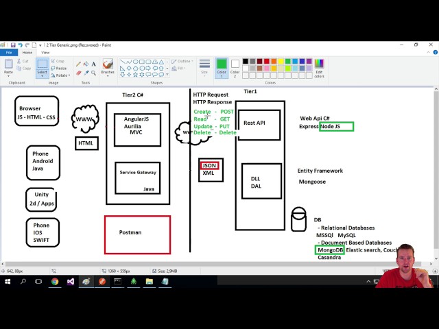 CRUD as HTTP Request Methods