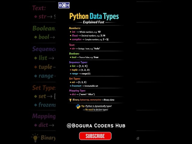 Python Data Types Explained FAST ⚡ | Learn in 08 Seconds! | Numbers to Strings, Lists, Dictionaries
