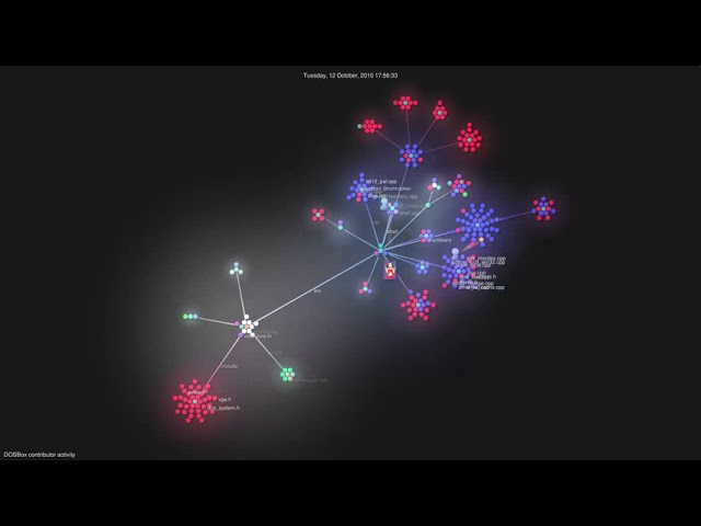 DOSBox and dosbox-staging development - 2002-2020