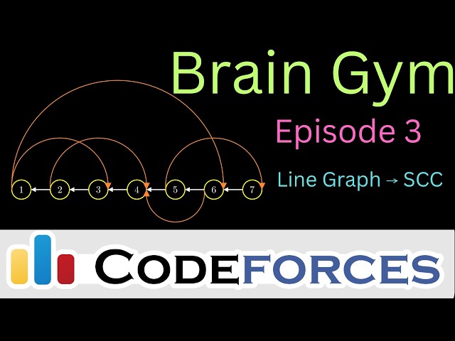 Brain Gym Ep. 3 : How to approach vague Graph based problems