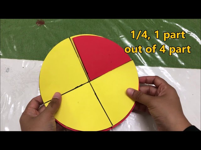 TEACHING/ LEARNING MATERIALS: FRACTION
