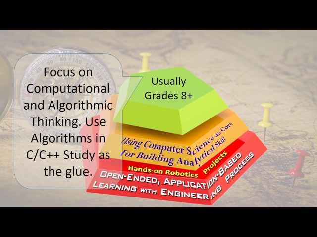 STEM Learning Framework at Storming Robots