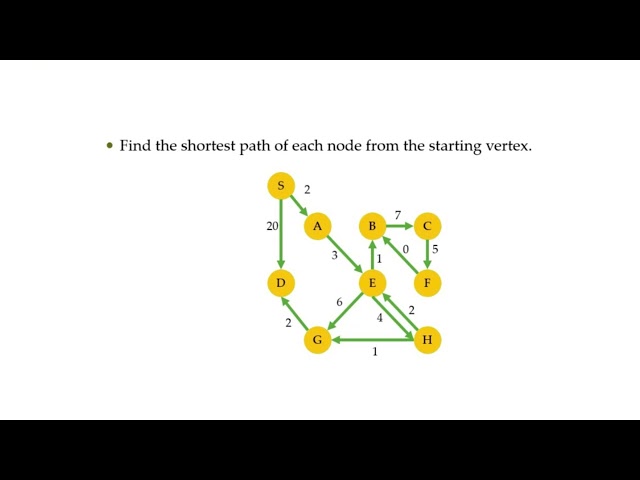 Maximum Flow and Shortest Path