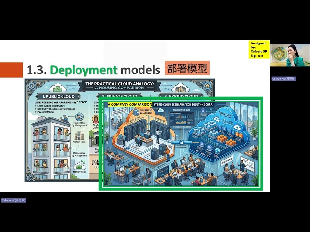 4 Cloud Deployment Models